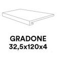 ALLMARBLE STATUARIO GRADONE 32,5X120 - MARAZZI MMK9 MARAZZI  - 1